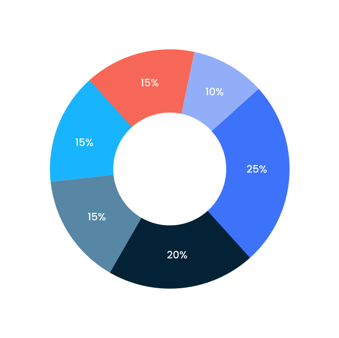 Methodology Our Ratings Image
